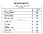 Wyniki konkursu